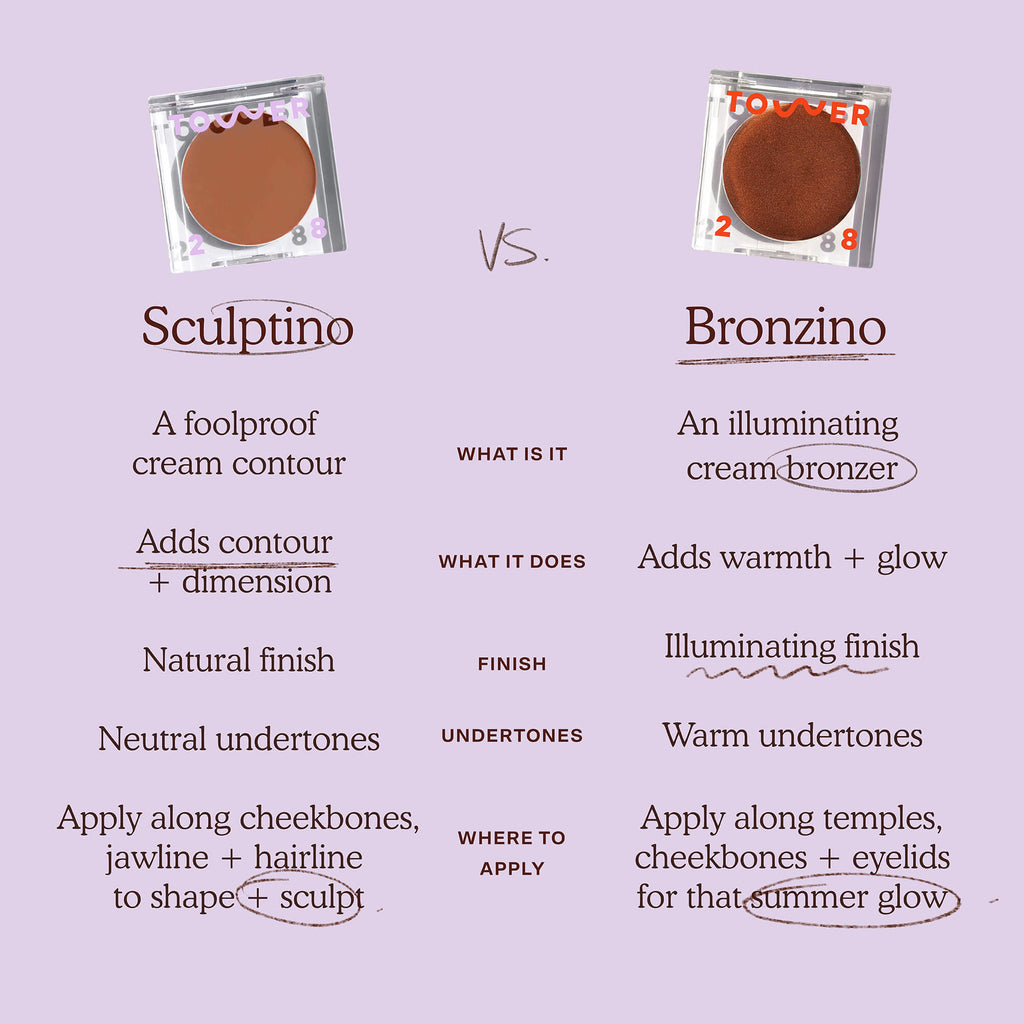 Sculptino® Cream Contour G7