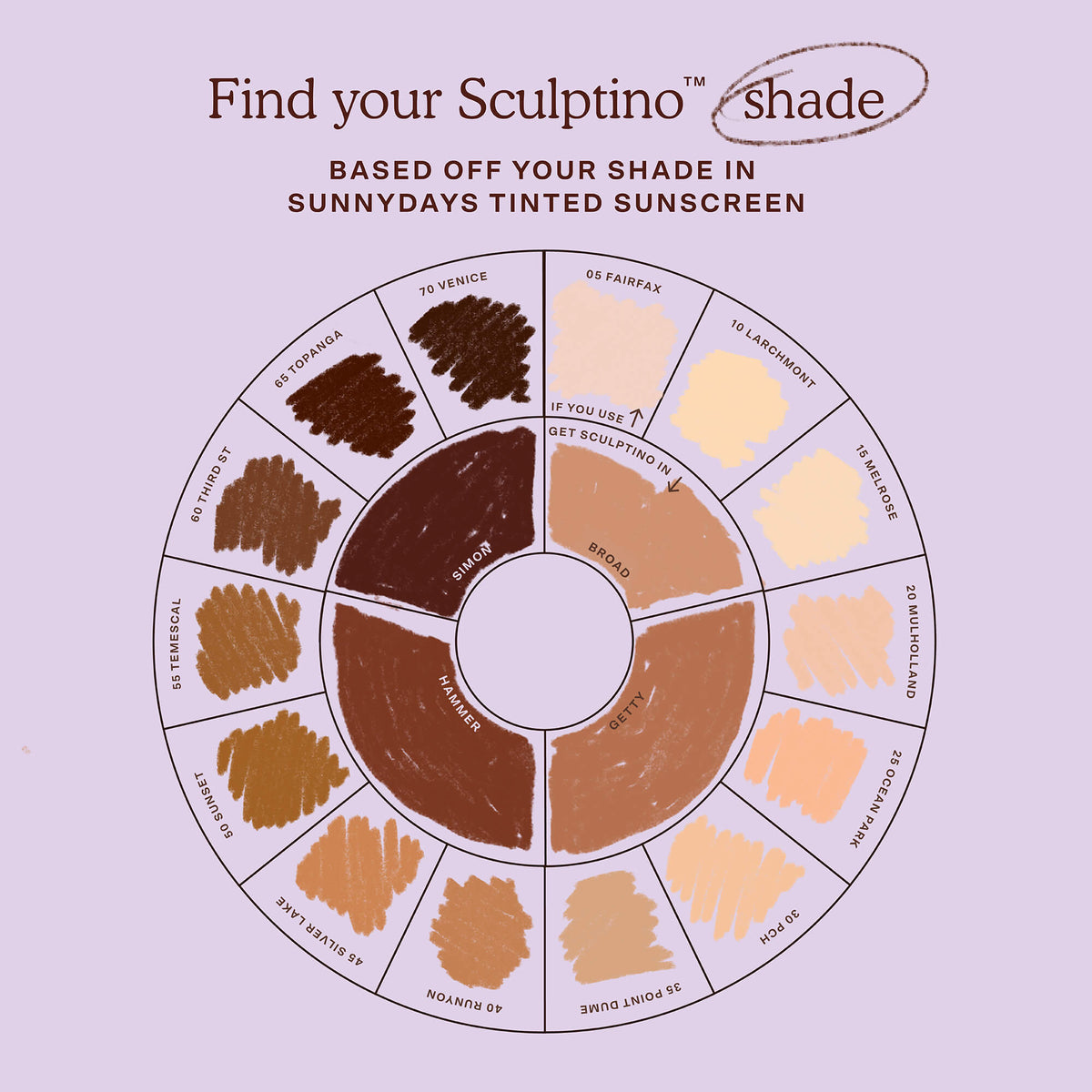 Sculptino® Cream Contour G7